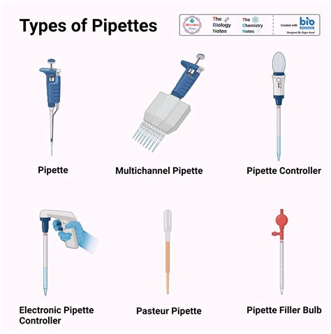 types of pipette for lab